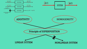 Linear and Nonlinear System