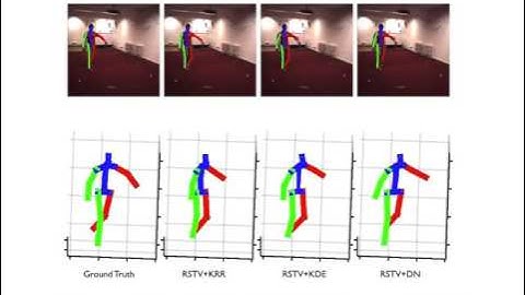 Regression on Rectified Spatiotemporal Volumes