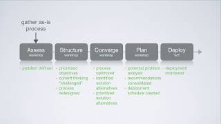 Process Reengineering