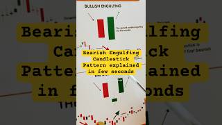 👉🏻This is Best for trend Reversal #stockmarket #candlestick #shorts