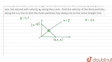 Three particles start from the origin at the same time, one with velocity `u_1` along the x-axis, th