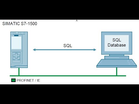 TIA Portal: S7-1500 to an SQL Database - LMicrosoft_SQL v1.0 Part 2 Example
