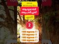 GK Malayalam 2024