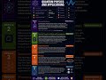 ⚛️ Quantum Physics and Applications | 1st Year Engineering Notes | Module-wise Syllabus 📚