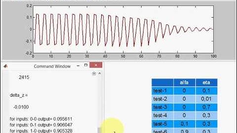 XOR PROBLEM FOR BEGINNERS USING MATLAB