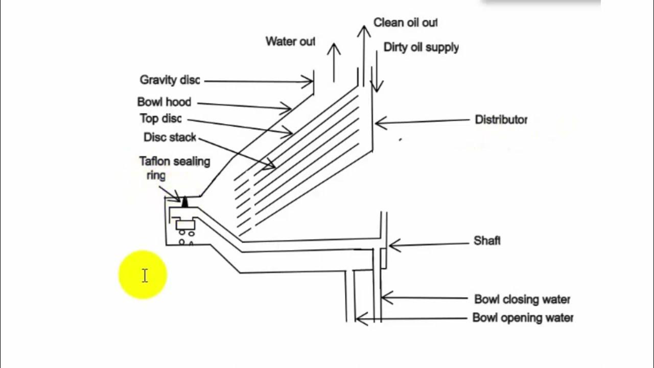 Marine Fuel Oil Purifier drawing, showing all components YouTube