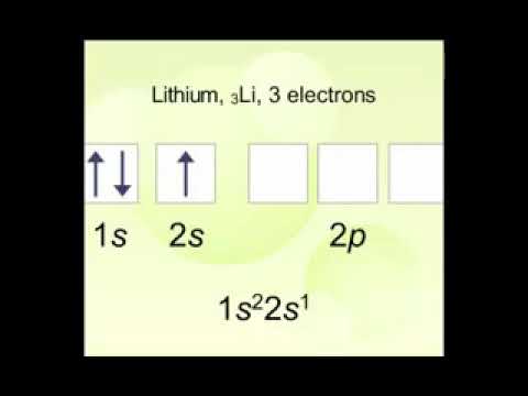 مبدأ قاعدة هوند للترتيب الالكتروني