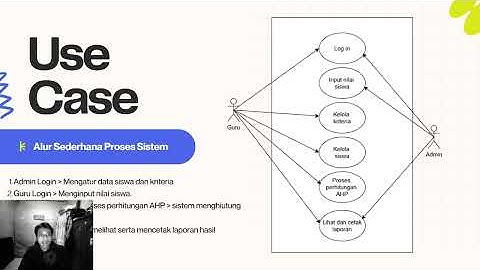 UTS PROYEK PEMROGRAMAN VISUAL | 2311060118