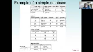 introduction to Database Management System - Meta-Data and Data Modeling