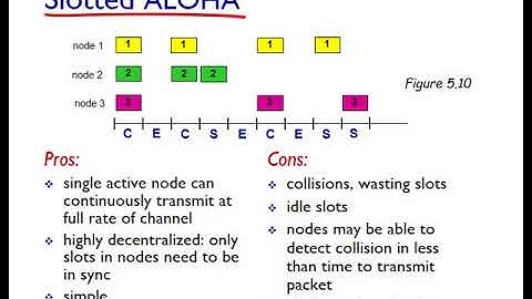 Networking: Unit 5, Link Layer Lesson 5, MAC ALOHA Rev2
