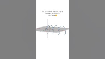 The circle, the sine wave, and the helix #maths