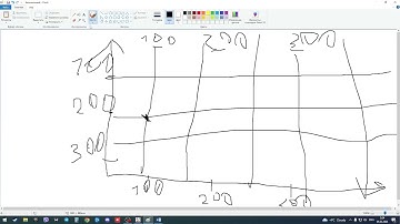 Pascal Abc Графические возможности языка программирования.