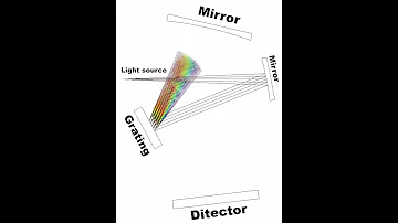 Ray Optic Grating 