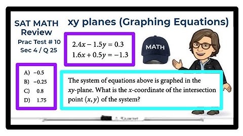 SAT Math Review - Practice Test #10 - Section 4 - Question 25 / xy planes (Graphing Equations)