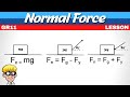 Grade 11 Newton Laws: Look out for normal force