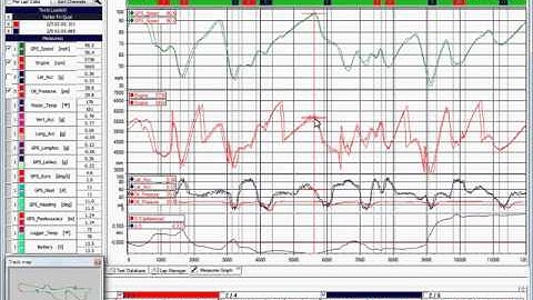Per Lap Color Function in Race Studio 2