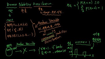 베이지언 러닝 2. - 이산형 확률분포(Discrete Probability Distribution)에 대한 개념 이해하기.