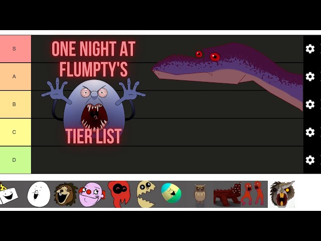 Create a One Night at Flumpty's (1,2,3 OWaF) characters Tier List