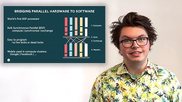 Fundamentals of Bulk Synchronous Parallel Execution on the IPU