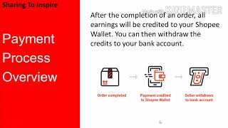 Shopee tutorials para sa lahat ng gustong matutong mag online selling
#extraincomefrom basic to advance ang tutorial - no shortcuts malaman
mo.dis...