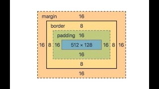 CSS Box Model Explained Part 1, #7 CSS