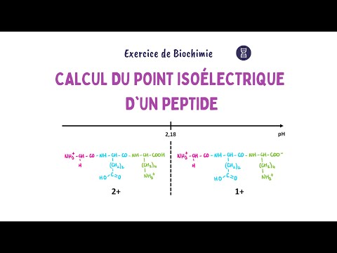 Vidéo: Comment déterminez-vous le point de congélation?