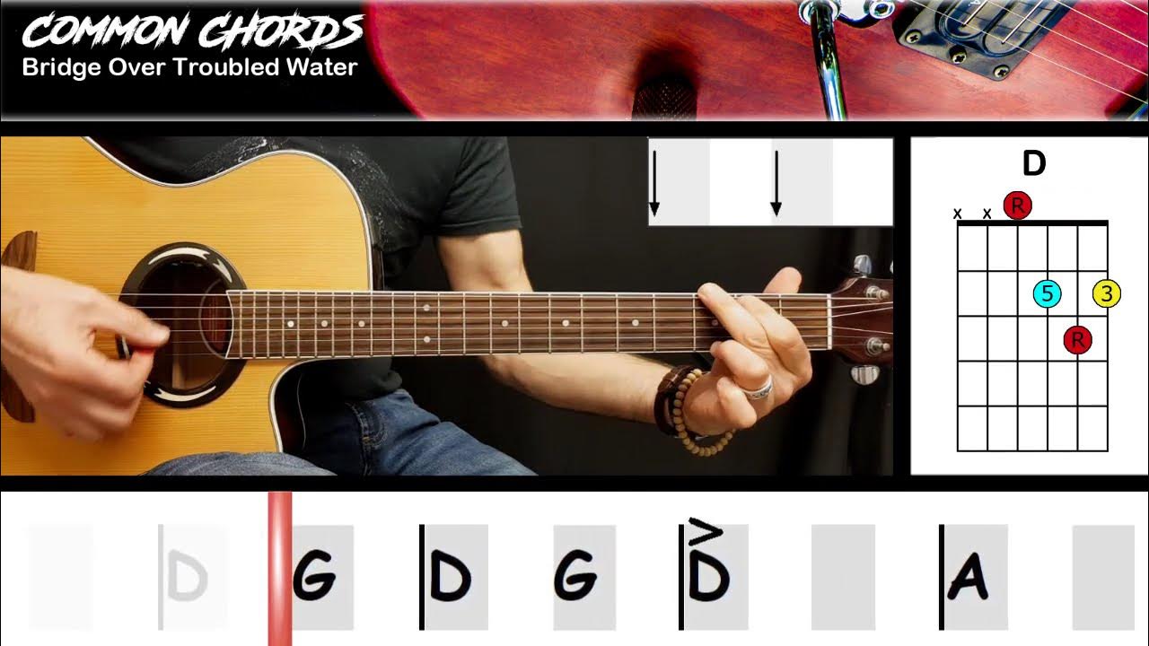 Bridge Over Troubled Water - Simon & Garfunkel | EASY GUITAR | Scrolling Chords Bridge Over Troubled Water - Simon & Garfunkel | EASY GUITAR | Scrolling Chords