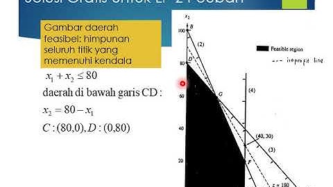 MK Riset Operasi : Linear Programming (Grafis)