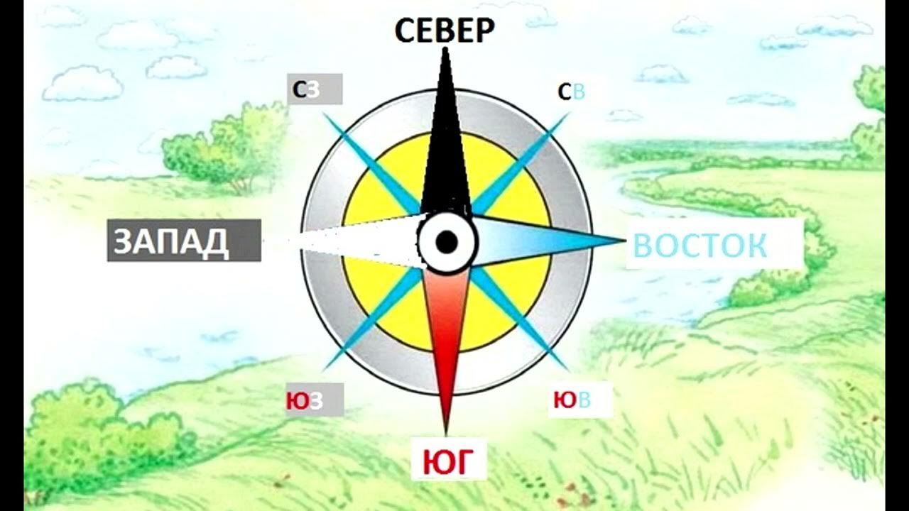 Астрологическая карта санкт-петербурга. Компас на карте. Стороны света ленинградская обл. Географическое положение санкт петербурга. Пригороды санкт-петербурга на карте.