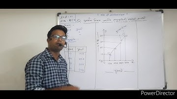 પુરવઠા નો નિયમ આકૃતિ અનુસૂચિ ની મદદથી સમજાવો.3 ગુણ STD.11 SUB.ECO CH.4  DEVANG SIR 7405395800