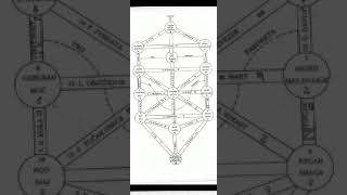 Qliphoth Atlantean Magick Initiation Frequencies 1