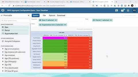Analytic Tools Academy Day 5 Part 9 – Pivot Tables in Data Visualiser