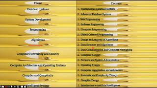 For Computer Science Exit Exam Organized Courses.