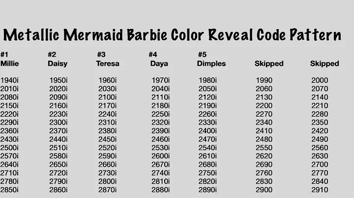 Metallic Barbie Mermaid Color Reveal Style Code Pa...