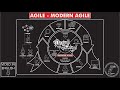 What is an how to use the methodology &quot;AGILE - MODERN AGILE&quot; ? Season 25 - Ep 6