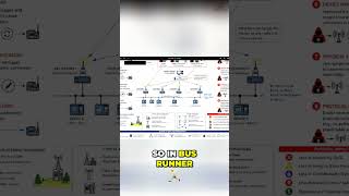 Bus Runner Detects SIGINT Attacks Instantly #shorts