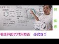 看護師国家試験対策動画　感覚器２（眼疾患）【ペンクタンク】