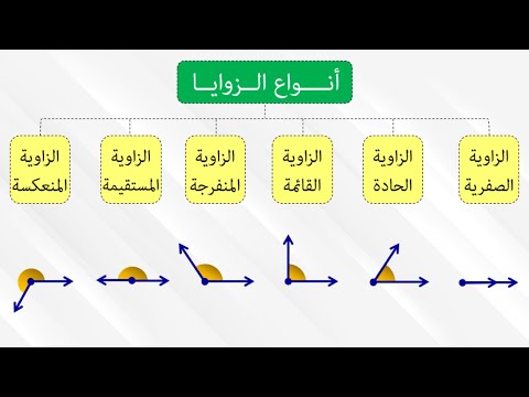 أنواع الزوايا