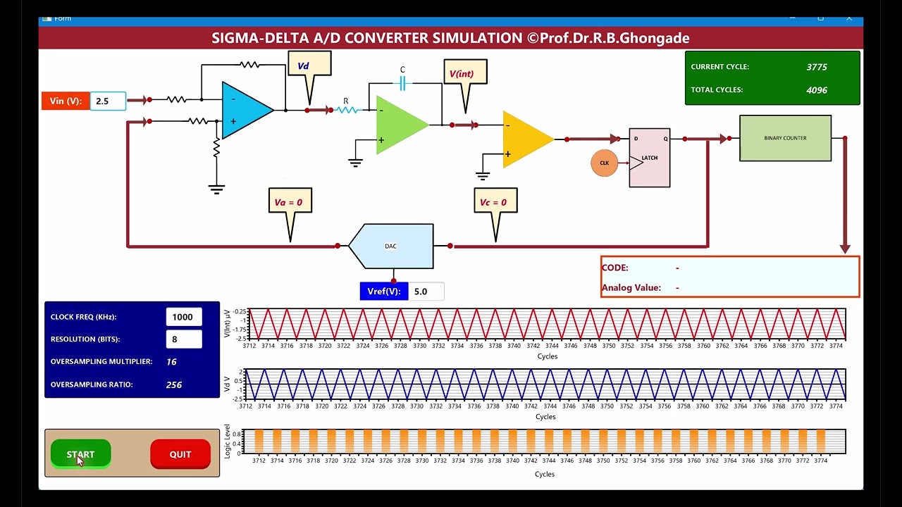 SIGMA DELTA A/D CONVERTER SIMULATION DEMO © Dr R.B.Ghongade