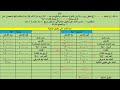 المحاضرة السادسة الجزء الأول التحليل المالي بالنسب نسب الرفع المالي