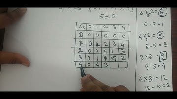 Group theory #Composition table under multiplication Z5