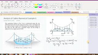 Analysis of Cables-Numerical Example-6