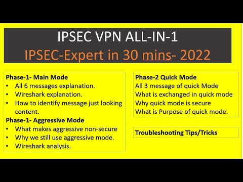 IPSEC All In One - Expert Level Knowledge In Just 30 Minutes.-2022