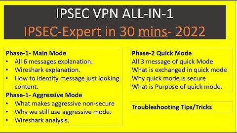 IPSEC All in One - Expert Level knowledge in just 30 minutes.-2022