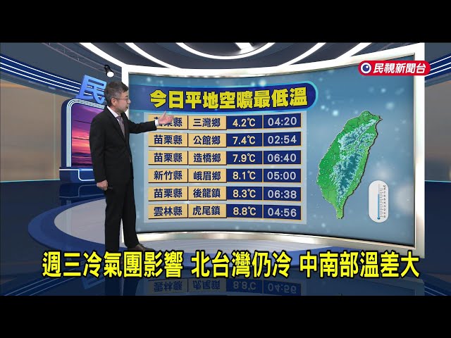 2025/01/07 週三冷氣團影響 北台灣仍冷 中南部溫差大－民視新聞