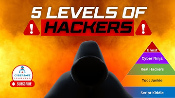5 Levels of Hackers: Script Kiddies to Invisible Legends | Where Do YOU Stand?