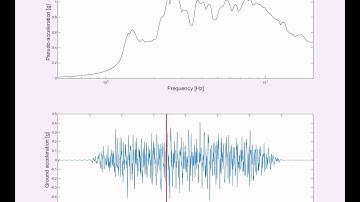 Response spectrum during AC156 test