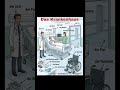 Der KrankenHaus 🏥 #learngerman #deutschkurs