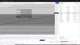 Dogelon Mars ELON Coin Crypto -  Price Prediction and Technical Analysis October 2021