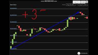 Altcoin Explosion. - Dent Dent 37 %.-Crypto Explode Today-Coin On Mive New